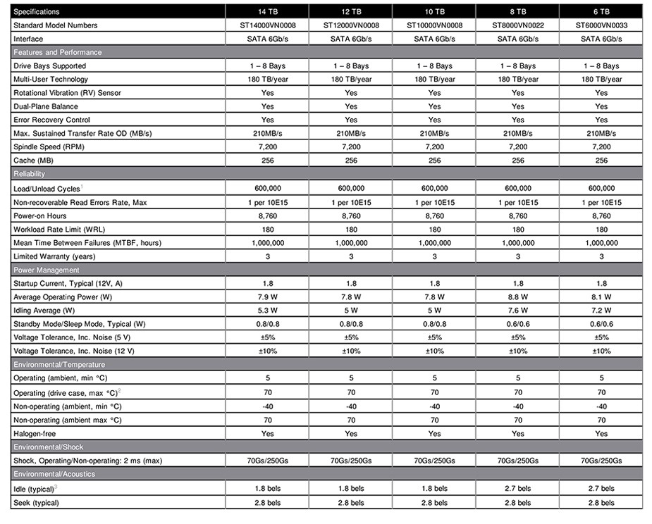 Seagate ST14000VN0008 14TB IronWolf 3.5" SATA3 NAS Hard Drive - Desktop Overview 3