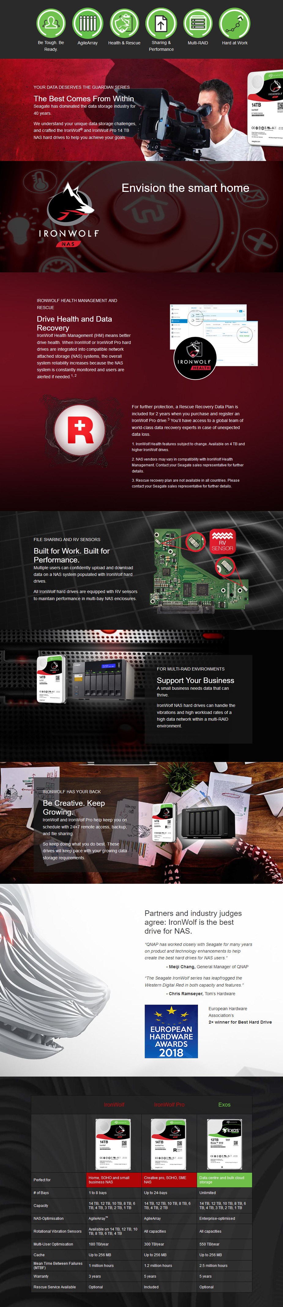 Seagate ST8000NE0004 8TB IronWolf Pro 3.5" SATA3 NAS Hard Drive - Overview 1